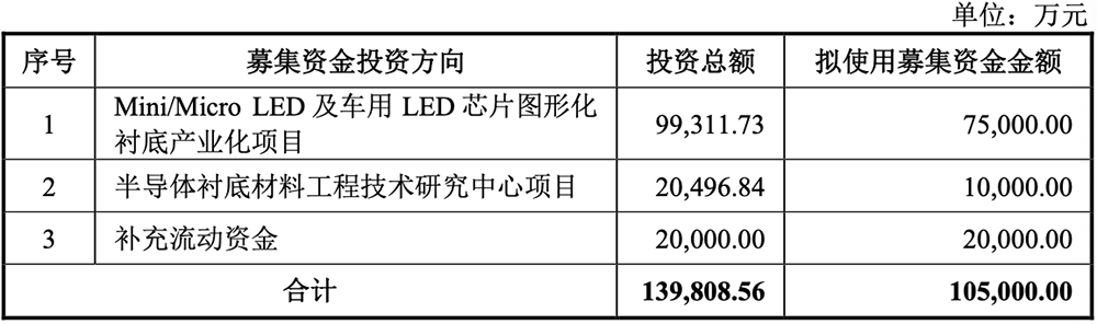 广东半导体材料“小巨人”要IPO了,年入11亿,供货苹果三星