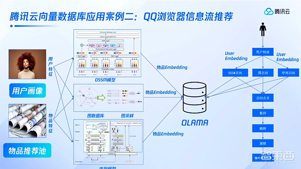 腾讯云发布AI原生向量数据库,提供10亿级向量检索能力,已支撑腾讯视频等业务