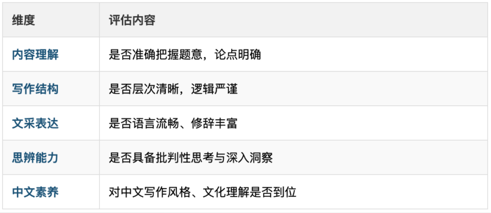 “高考作文”热搜爆了!16款AI实测挑战,AI也会玩套路了?