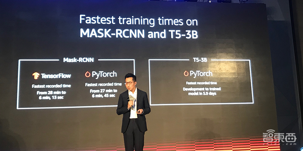 亚马逊越拨越快的AI算盘:立足四种受众,开发18项新服务