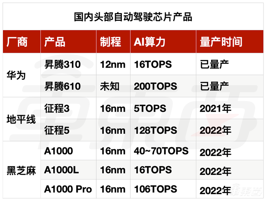 Mobileye掉队,一个时代落幕了