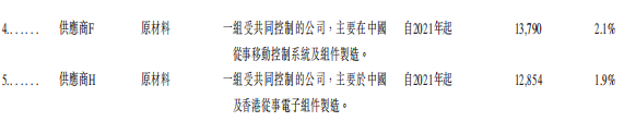 杭州機(jī)器人企業(yè)赴港IPO，大華股份、零跑CEO持股