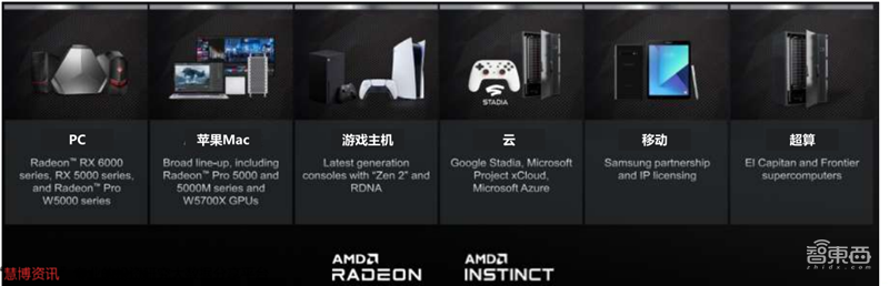 GPU深度报告,三大巨头,十四个国内玩家一文看懂 | 智东西内参