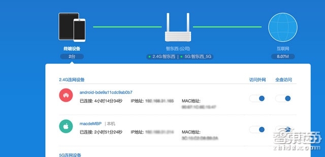 体验:新小米路由器&WI-FI放大器
