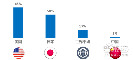 万字解密:大疆的下一道“窄门”!