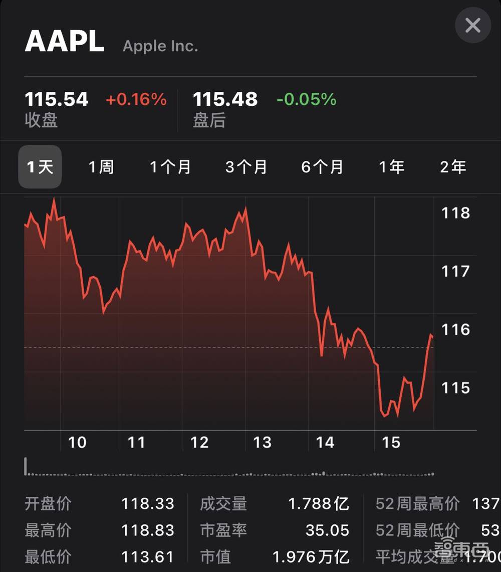 苹果最强芯A14牙膏挤爆！手表首发“小杯”SE版，iPhone 12下月见