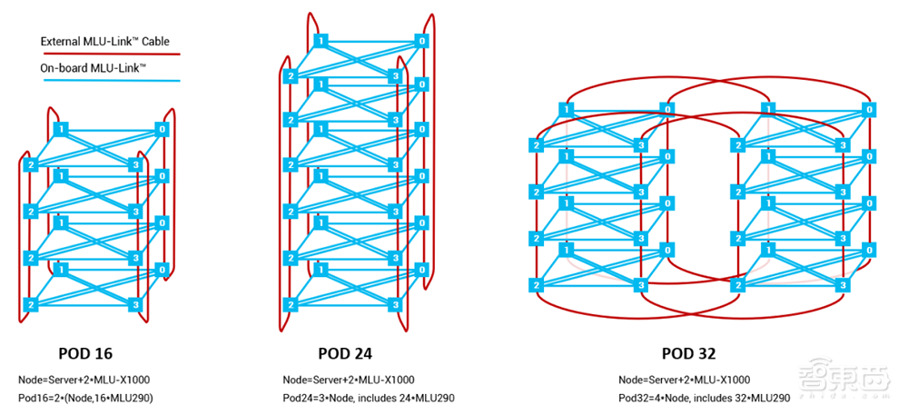 460亿个晶体管！寒武纪首颗7nm AI芯片亮相，全面支持训练和推理