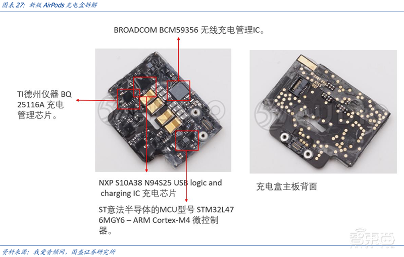 无线耳机深度拆解:8大芯片公司 18款解决方案【附下载】| 智东西内参
