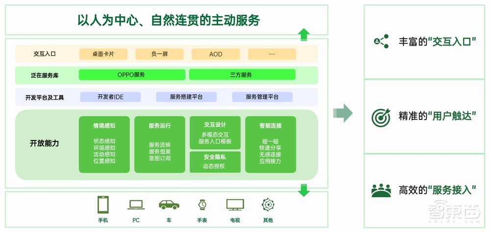 万物互融时代的软件底座,OPPO潘塔纳尔亮出了首份年度成绩单