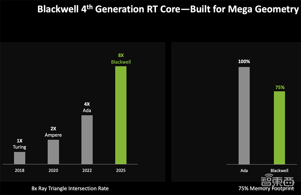 深度揭秘RTX 5090八大看点:游戏“兵器库”逆天,将AI炼丹术塞到桌面