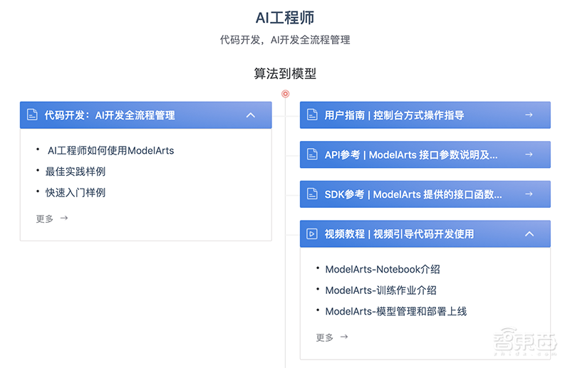全球最快AI训练集群、ModelArts强力升级、降价70%…华为云放出大招!