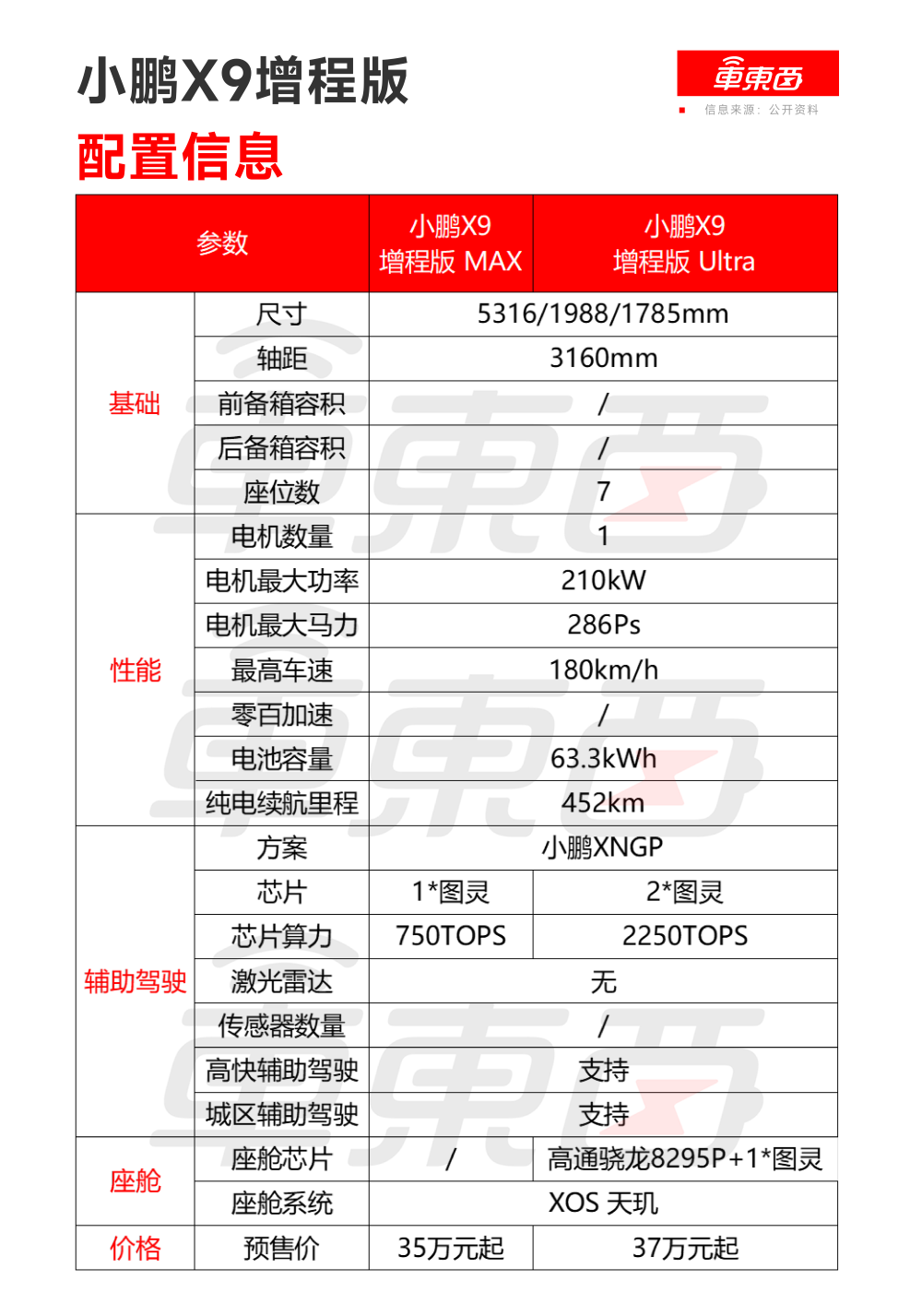 小鹏X9增程版预售35万起！何小鹏感慨不再是纯电车企，现场拆机器人