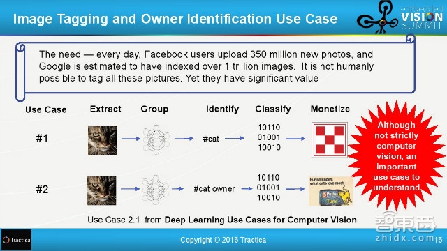 百度和清华都在投入!31页报告解读全球深度学习产业链