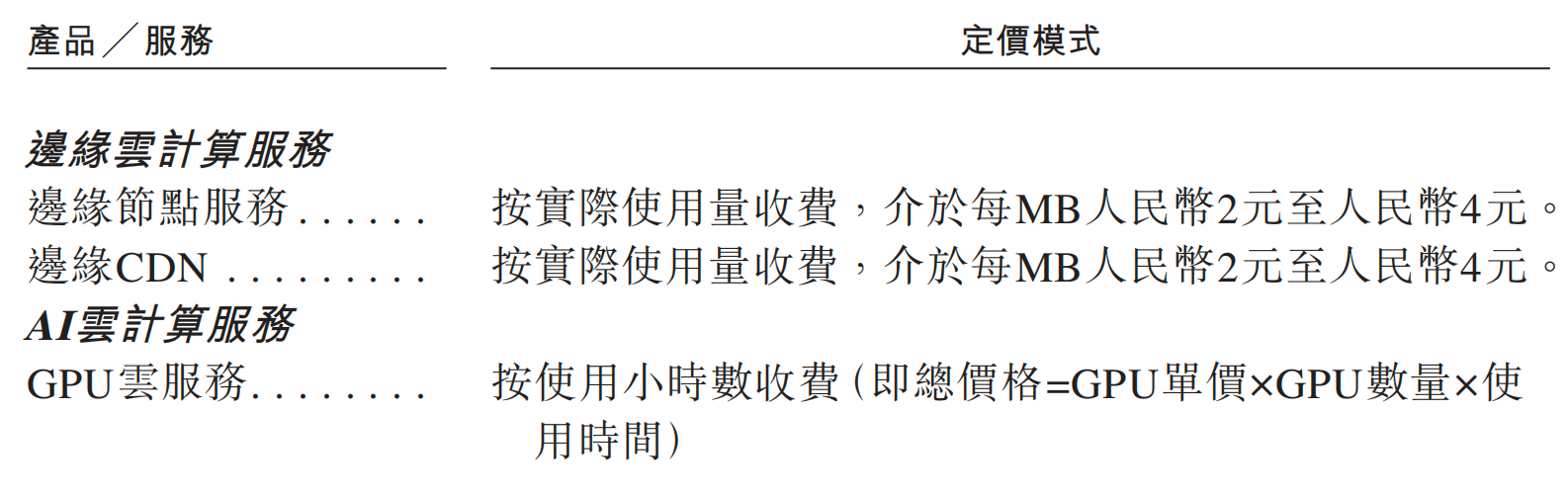 元气森林创始人投的AI云厂商,冲刺IPO!