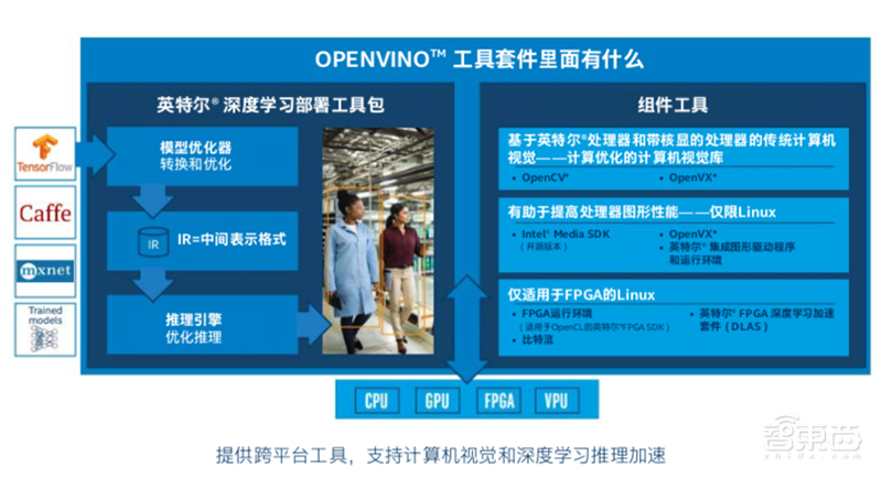 解构英特尔AI内功,为金融业献四大落地宝典