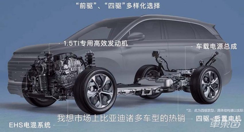 比亚迪护卫舰07上市:20.2万起售,纯电续航最远205公里