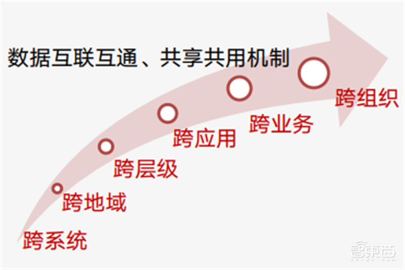疫情后的经济红利!15个新行业,百页报告看懂新时代数字经济【附下载】| 智东西内参
