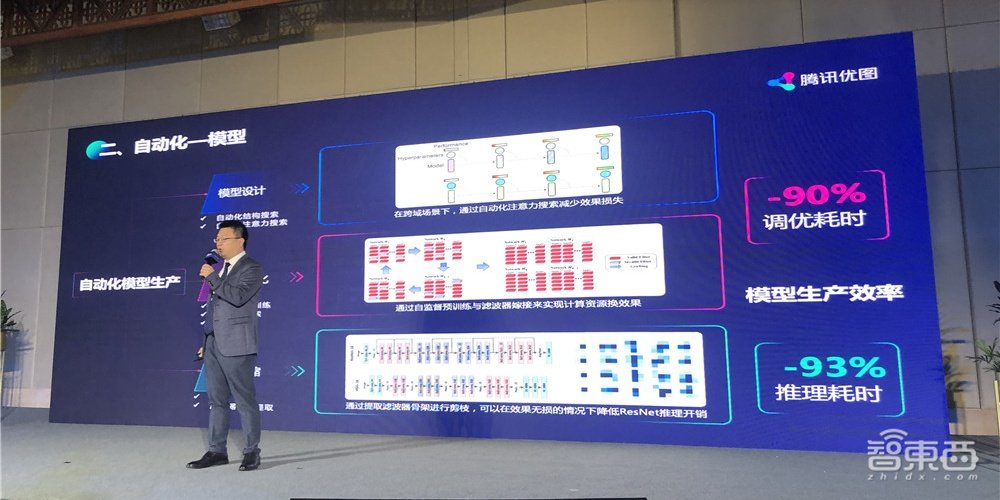 腾讯优图2020疫情下再出发!专利800+项,AI落地直面碎片化