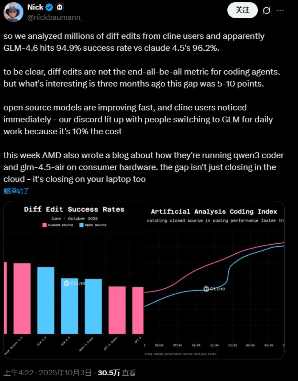 这款国产编程模型在海外悄悄爆火!开发者化身“自来水”,超强性价比被猛夸