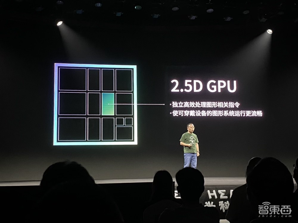 华米亮出独立GPU、自研操作系统,新引擎30秒监测血压