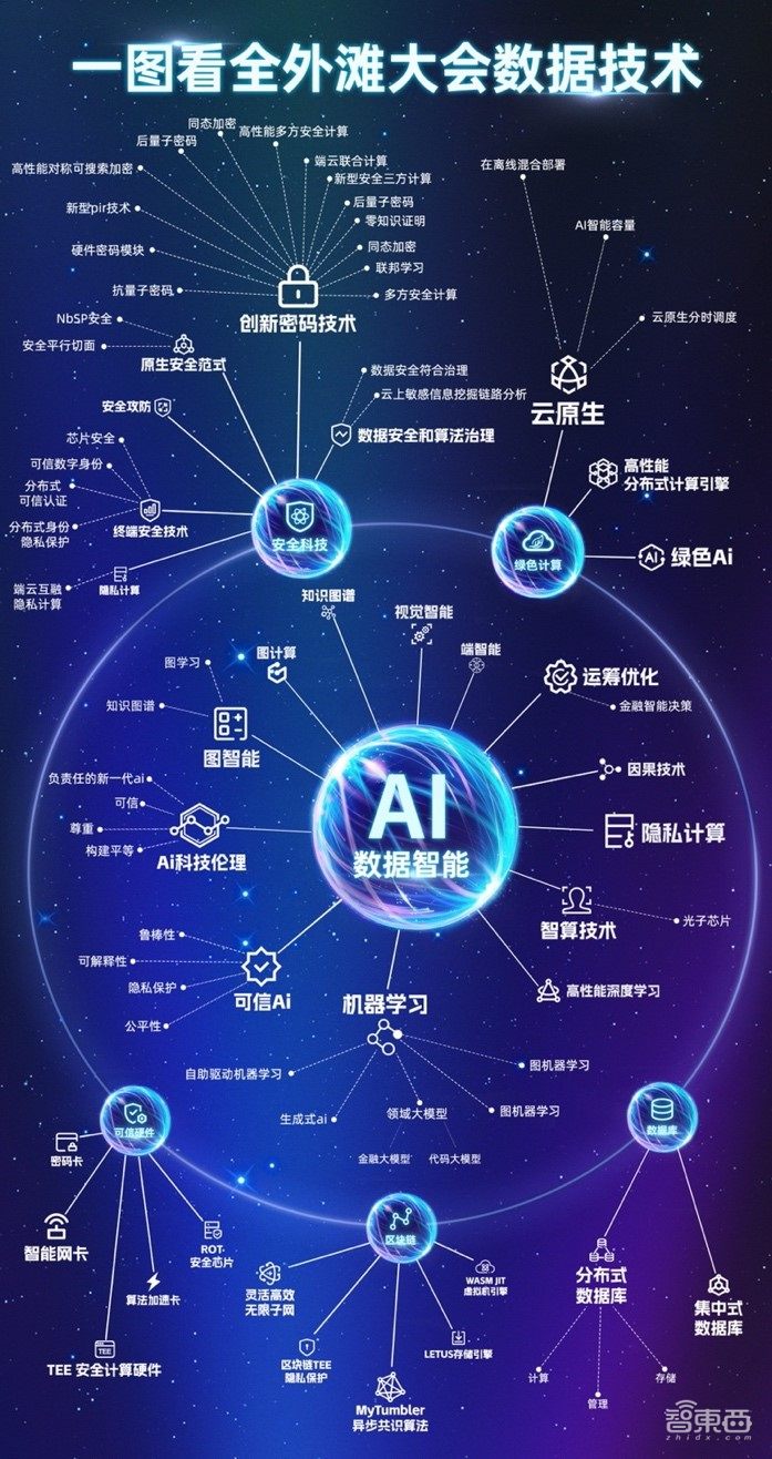 外滩大会观察:全链路数据技术迎接深度智能时代