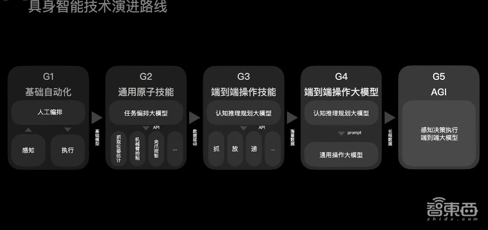 稚晖君人形机器人全家桶发布:穿针拧螺丝搓麻将,机器娃没满月就干活,开源大招杀疯了!