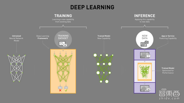 NVIDIA高级系统架构师付庆平:如何搭建DGX-1高性能AI集群