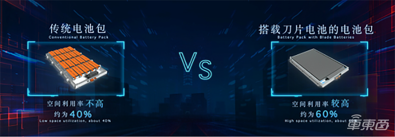 电动车续航迈入600公里时代,14款新车扎堆上市,详解背后三大突破