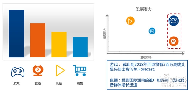 独家:GFK中国VR零售市场调研报告 平价设备成主力军【附下载】|智东西内参