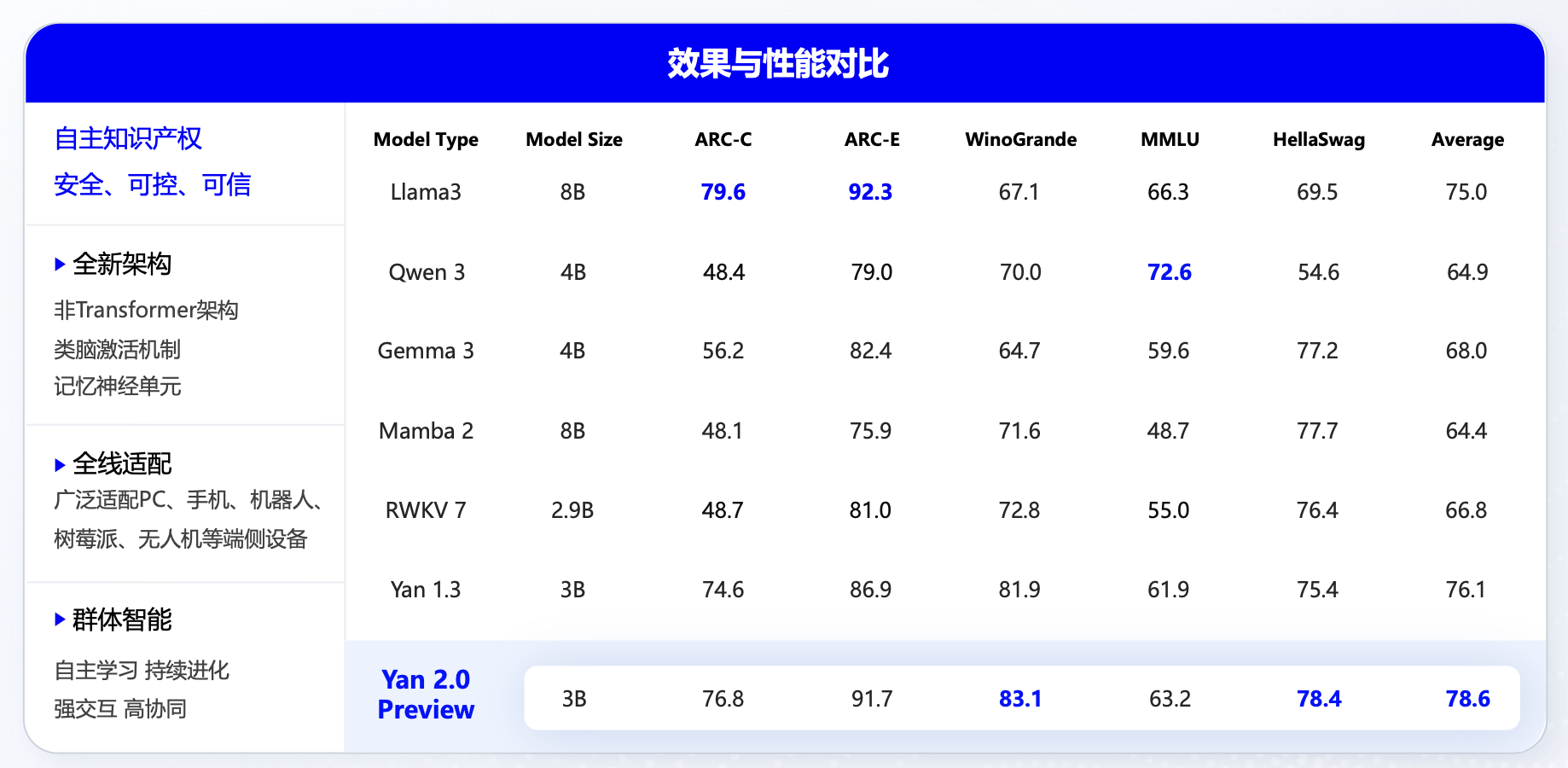 让大模型不靠外部干预自己学习!这家非Transformer AI黑马,引爆WAIC