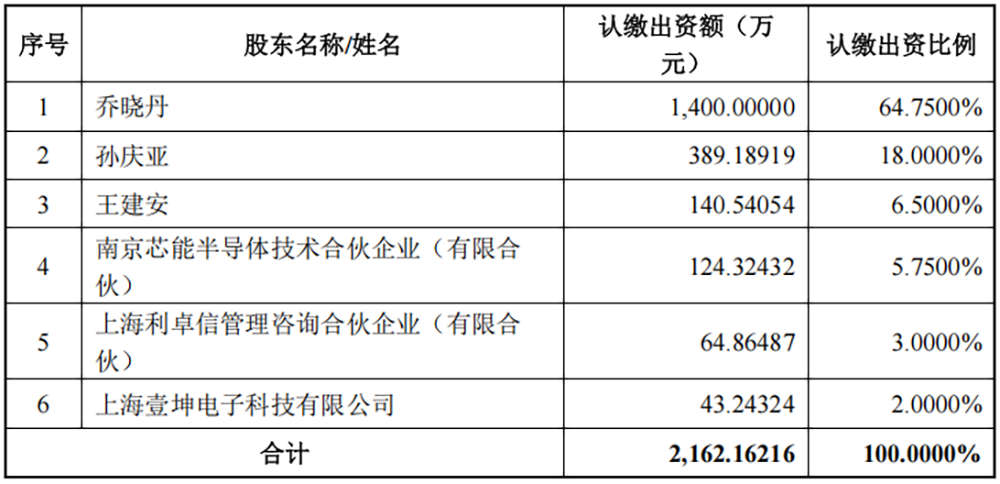 5.3亿!江苏半导体设备企业跨界卖身