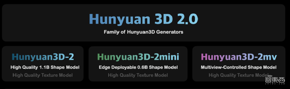 1秒钟生成3D模型！腾讯混元甩出5款开源3D模型，自研架构加速效果超30倍