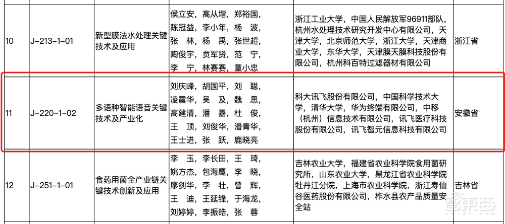 重磅！“国奖”放榜：十年来AI 领域首个国奖一等奖花落科大讯飞