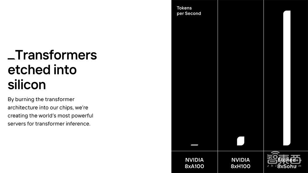 12家AI芯片创企,盯上大模型生意