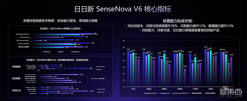 商汤甩出具身智能大招！最强多模态大模型登场，给机器人装上大脑和眼睛