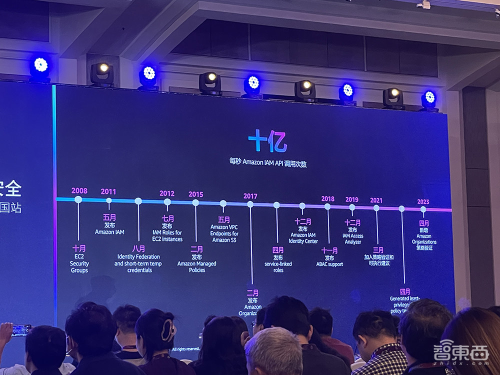 如何规避大模型安全风险?亚马逊云科技全面划重点!详解生成式AI云上安全挑战与对策