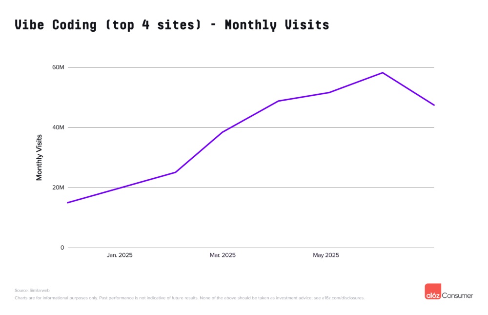 中国AI霸榜全球AI应用百强!DeepSeek进前三,33款App上榜