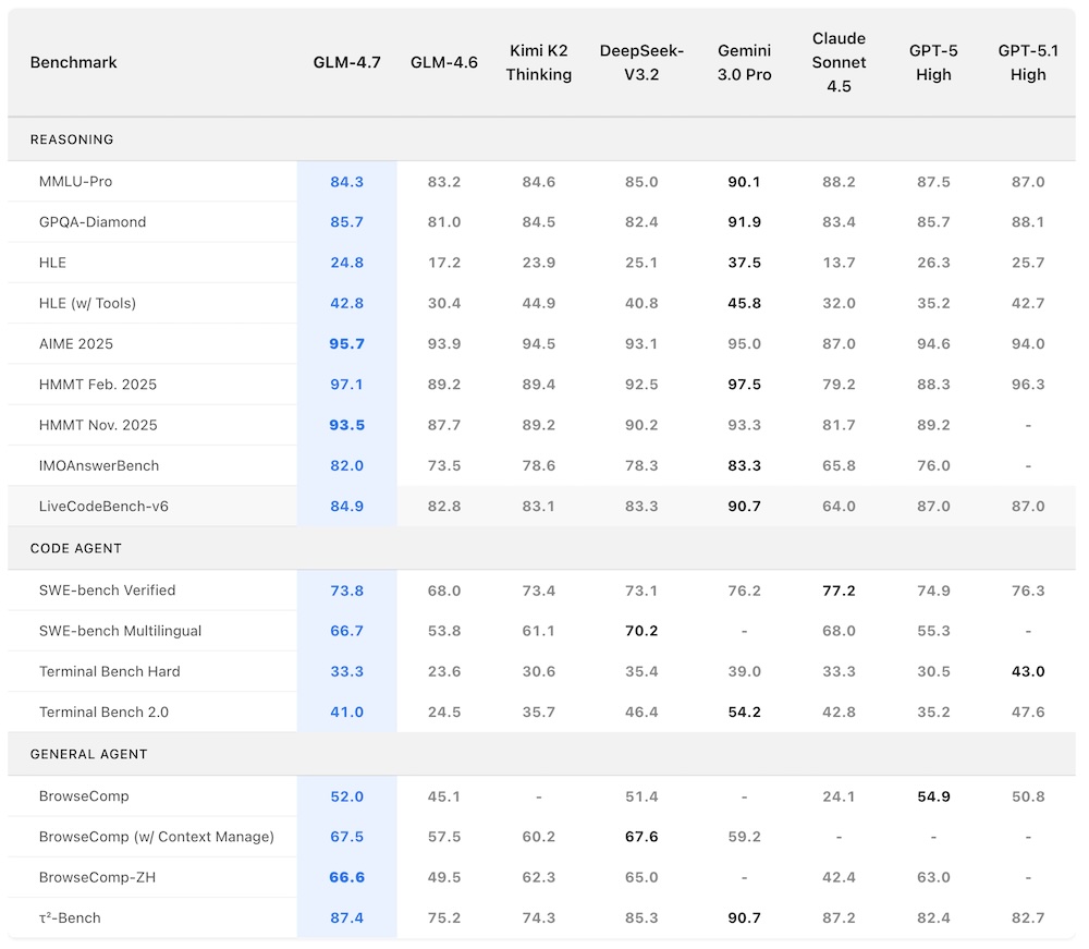 新“前端之父”来了！智谱深夜放出编程炸弹，开源第一、国产第一