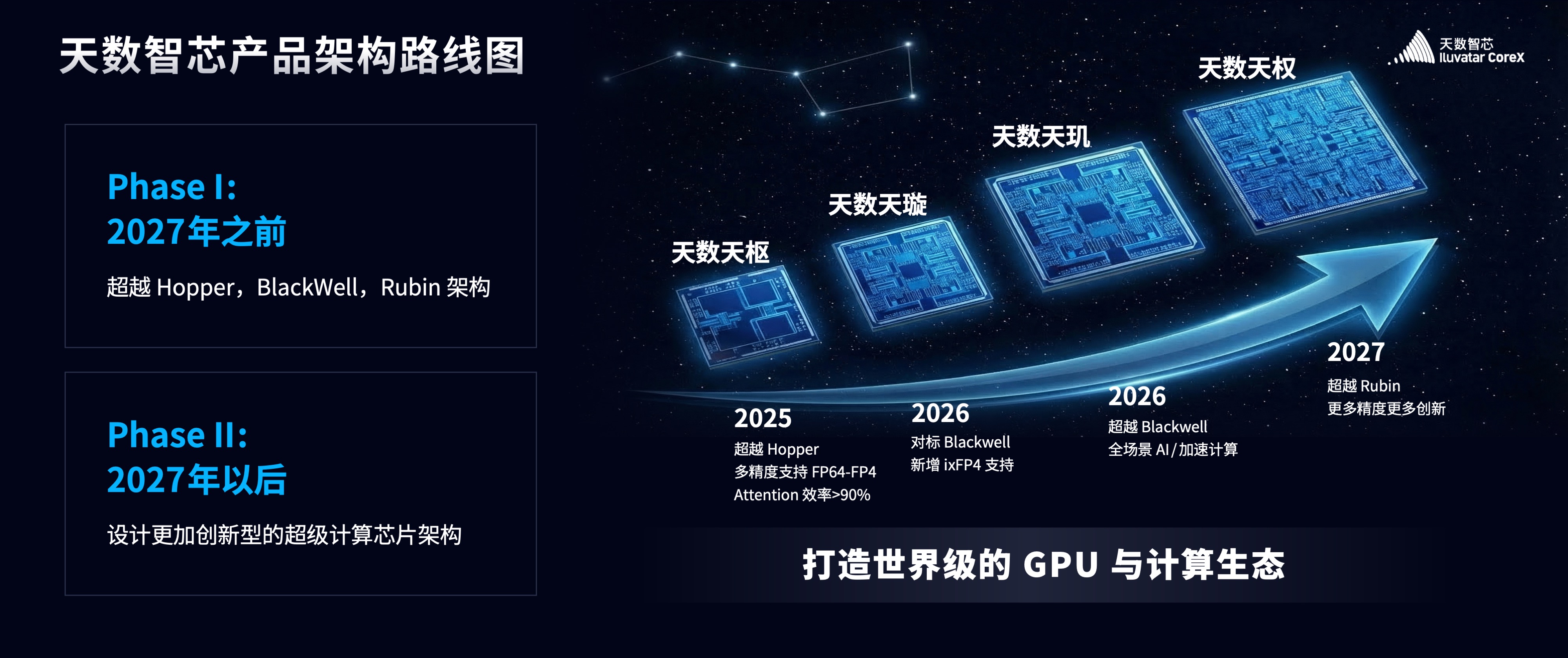 这份首次公开的架构路线图,藏着国产GPU的技术底气与成长逻辑