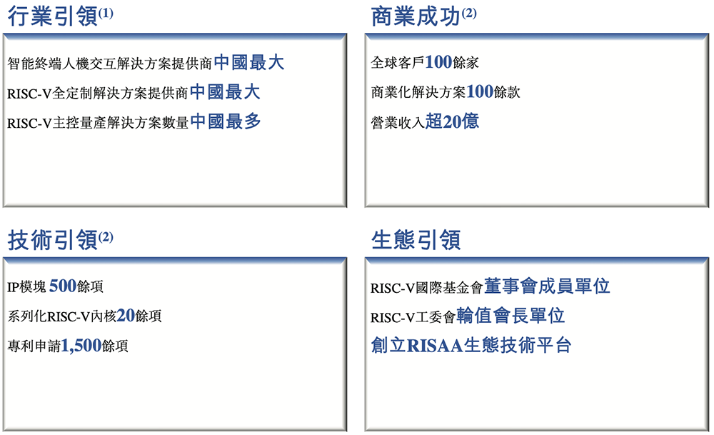 68岁王东升又干出一个IPO!北京AI芯片独角兽,冲刺“RISC-V第一股”