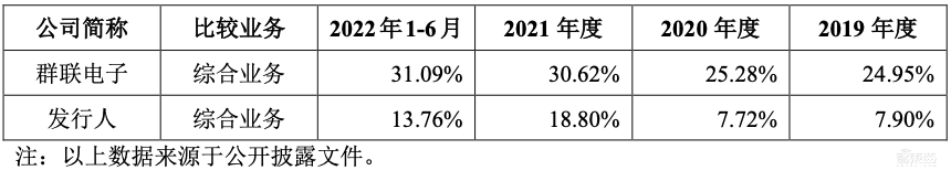国产存储控制芯片商IPO获受理!累计出货2.7亿颗,去年营收7.45亿元