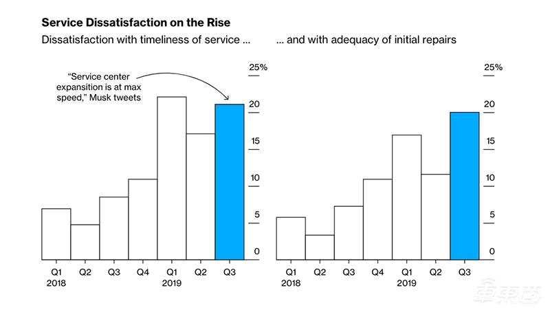 被吹上天的Model 3好在哪？5000名车主揭秘四大真相