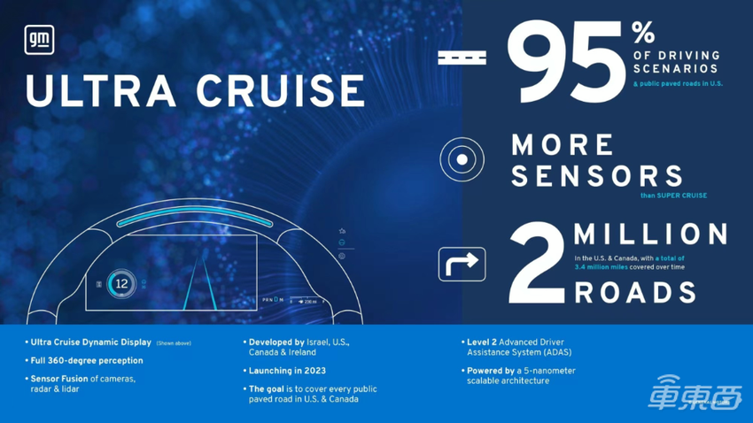 通用推全新L2！激光雷达5nm芯片都用了，城市开车可松手