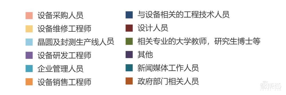 第十一届（2023年）中国半导体设备年会将在无锡开幕