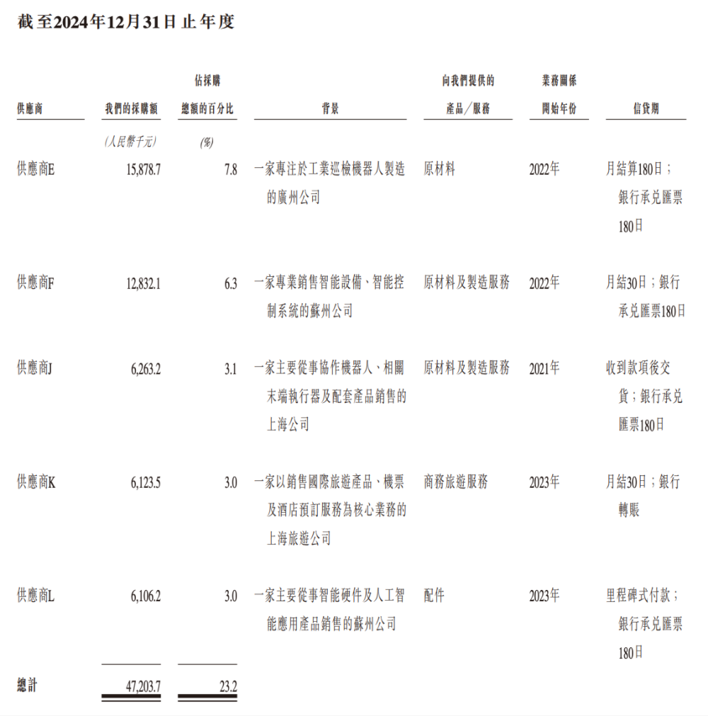 合肥机器人公司赴港IPO，创始人33岁博士在读，冲刺移动操作机器人第一股