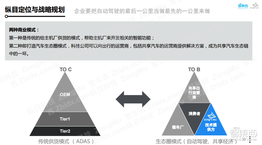 【PPT下载】如何打造可大规模量产的自主代客泊车系统?纵目科技智能交通事业部总经理王凡给出了答案!