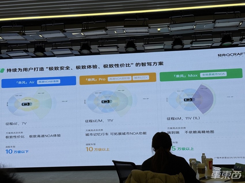 轻舟智航侯聪：L2无法直接升级为L4，智能驾驶要更重视安全性