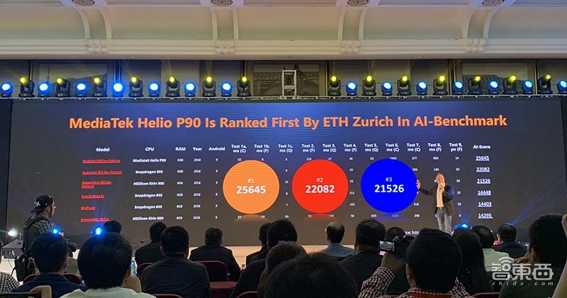 联发科推最强手机芯片Heilo P90,主打AI性能,研发投入翻3倍