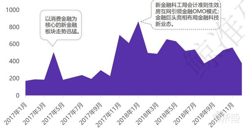 中国创投2018:告别非理性繁荣,这五大行业最坚挺【附下载】| 智东西内参
