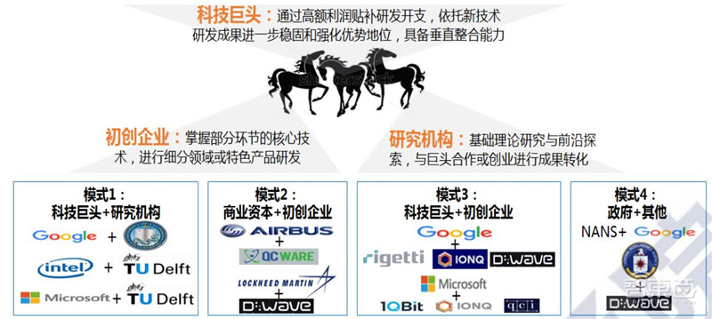 全景解密量子信息技术:高层集中学习,国家战略,三大领域一文看懂 | 智东西内参